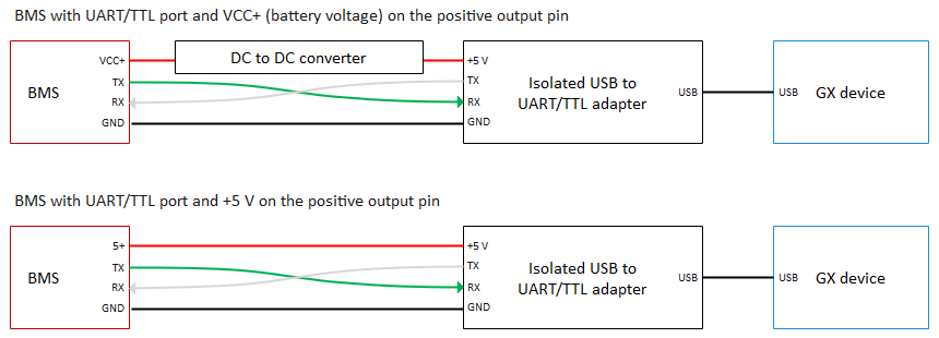 Cabeling UART/TTL