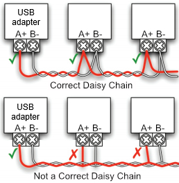 Correctly daisy chain RS485/Modbus