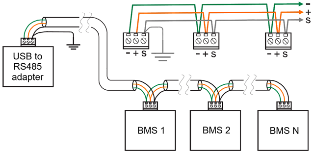 Daisy chain wiring