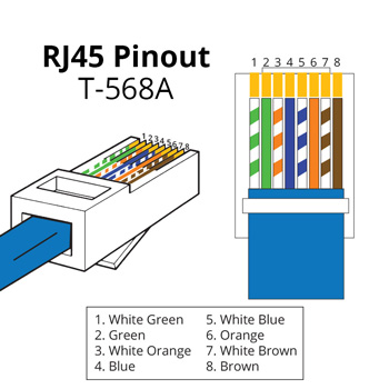 RJ45 Pinout T568A