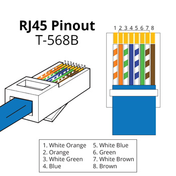 RJ45 Pinout T568B